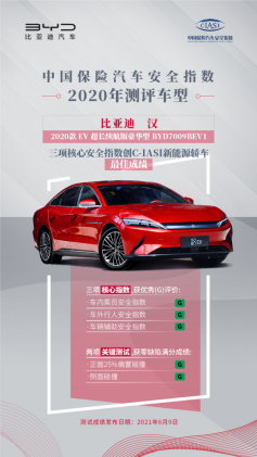 【7.18溝通會】比亞迪6月新能源乘用車銷量創歷史新高,品牌向上成效初顯1223