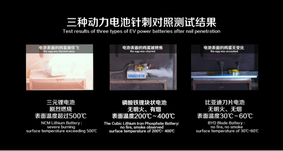 同為磷酸鐵鋰,刀片電池究竟特殊在哪?388