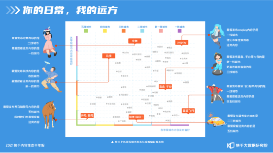 2021快手內(nèi)容生態(tài)半年報(bào)：短視頻“變長”，快手成為泛知識學(xué)習(xí)平臺1991