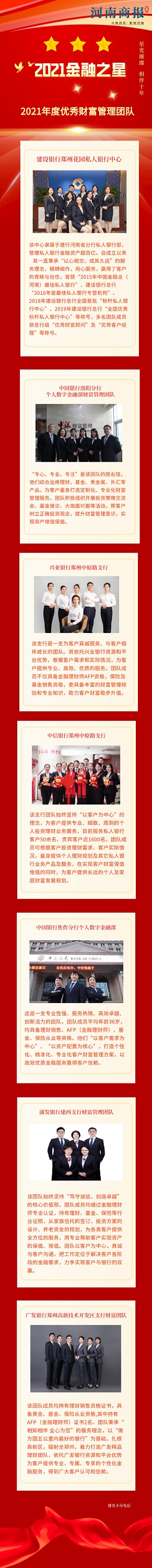 8、2021年度優(yōu)秀財富管理團隊