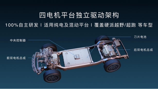 【新聞稿】全新高端品牌“仰望”正式發布,以超級技術開拓百萬級新能源市場491