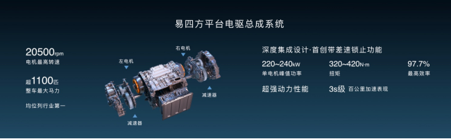 【新聞稿】全新高端品牌“仰望”正式發布,以超級技術開拓百萬級新能源市場1100