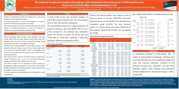河南省腫瘤醫(yī)院乳腺科7項研究成果亮相國際乳腺癌1570