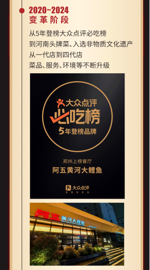 阿五20歲!感恩有“鯉”,多重好禮回饋(配圖)201