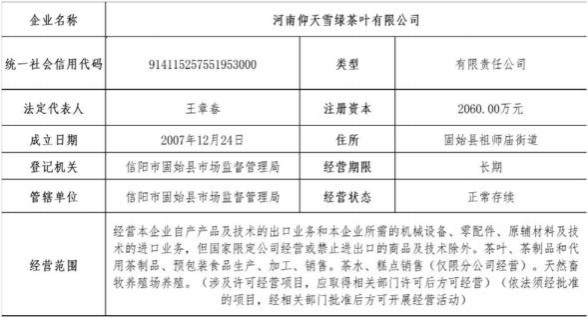 河南仰天雪綠茶葉有限公司、河南仰天洼旅游開(kāi)發(fā)有限公司管理人重整投資人第二次招募公告(1)1249
