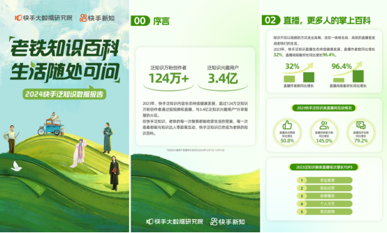 《2024快手泛知識數據報告》536