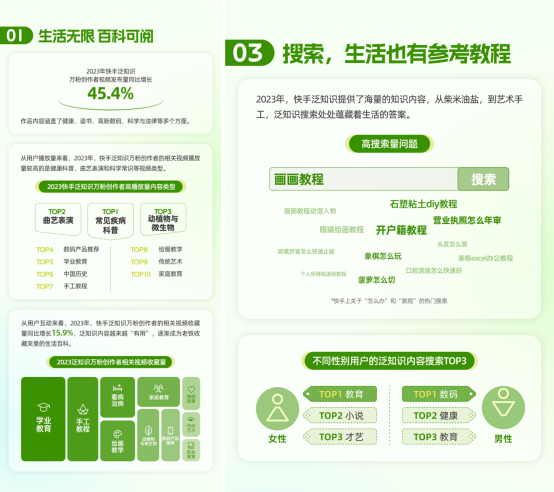 《2024快手泛知識數據報告》1043