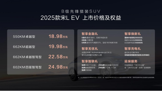 【新聞主稿】增配不加價！2025款宋L EV 18.98萬元起418