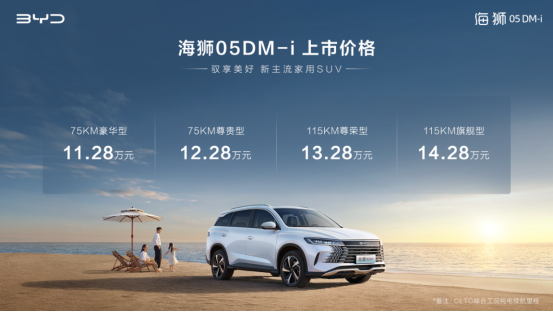 【新聞稿】新主流家用SUV比亞迪海獅05DM-i上市,售價11.28萬元-14.28萬元(2)510