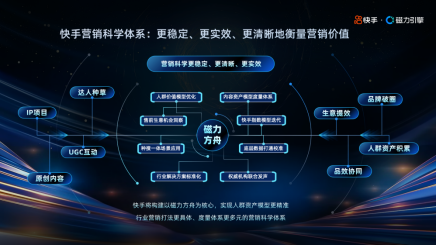 10月12日-快手亮相2024金投賞,以AI激發內容創作與營銷的無限可能1527