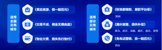 副本“標準都做到,房款平臺保”,貝殼鄭州站發布資金安全服務承諾(3)1718