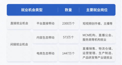 快手就業報告695