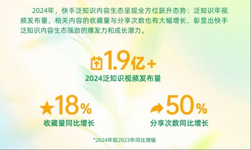 2025快手泛知識(shí)數(shù)據(jù)報(bào)告873