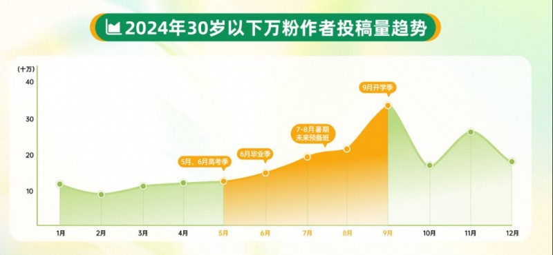 2025快手泛知識(shí)數(shù)據(jù)報(bào)告1064