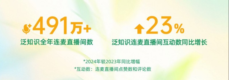 2025快手泛知識(shí)數(shù)據(jù)報(bào)告1679