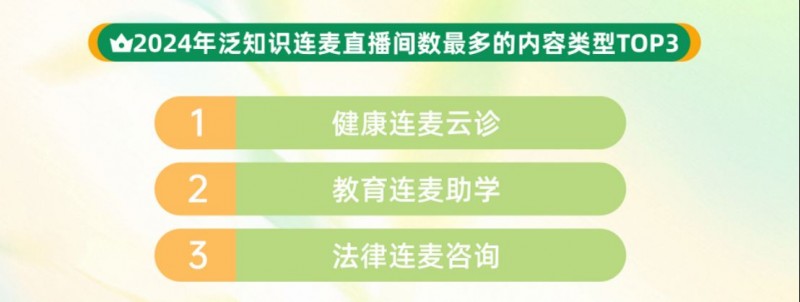 2025快手泛知識(shí)數(shù)據(jù)報(bào)告1871
