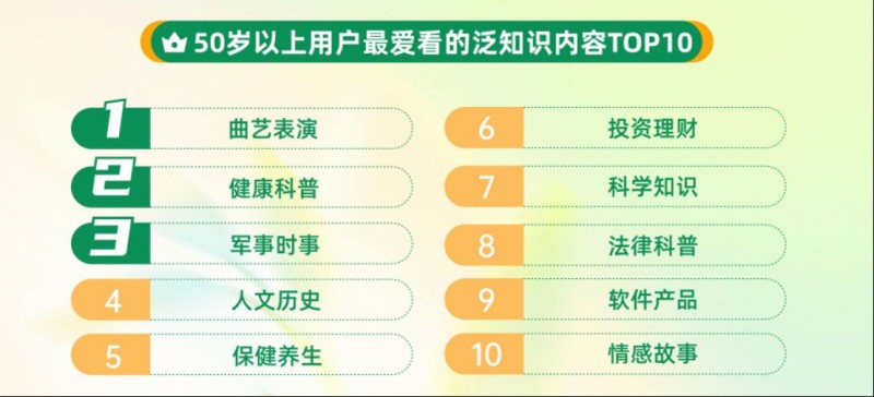 2025快手泛知識(shí)數(shù)據(jù)報(bào)告2583