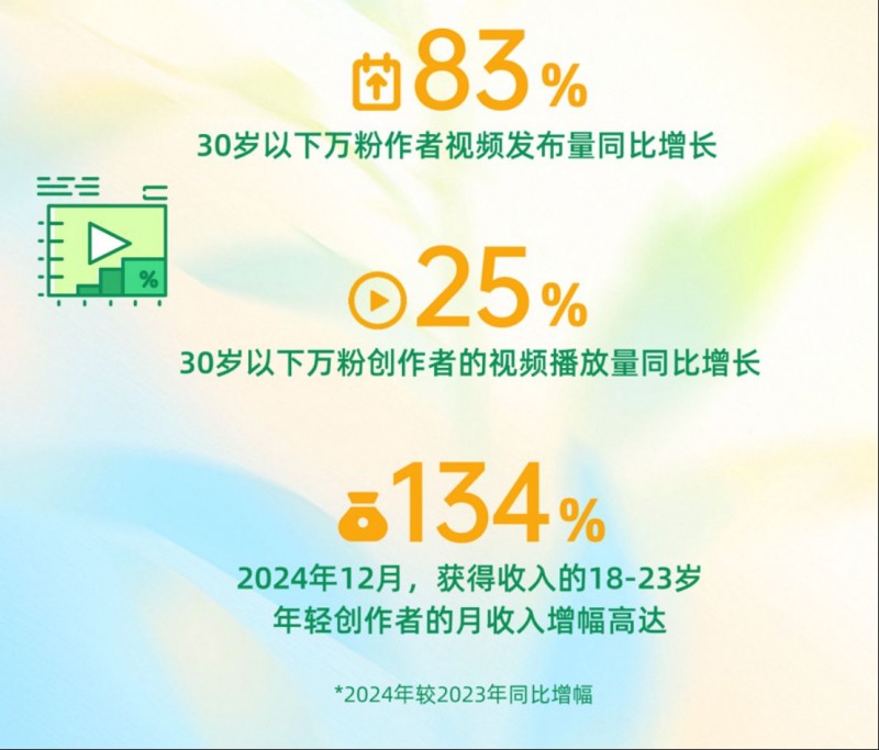 2025快手泛知識(shí)數(shù)據(jù)報(bào)告3983