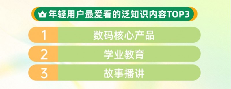 2025快手泛知識(shí)數(shù)據(jù)報(bào)告4320